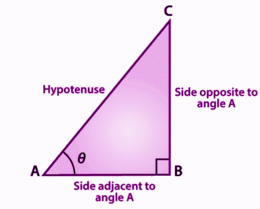 Right Triangle Diagram