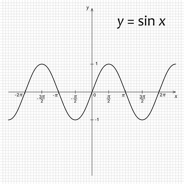 Graph of sine function