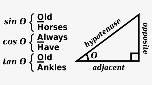 Trigonometry Triangle Diagram